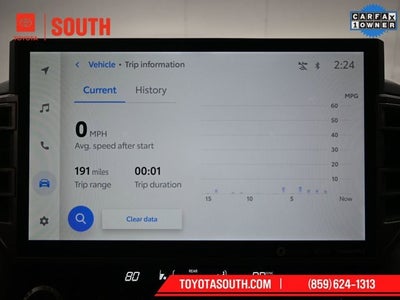 2023 Toyota Sequoia SR5