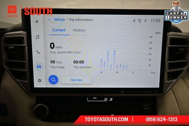 2023 Toyota Sequoia Limited